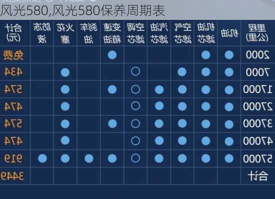 风光580,风光580保养周期表