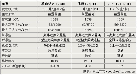 马2三厢,马2三厢参数