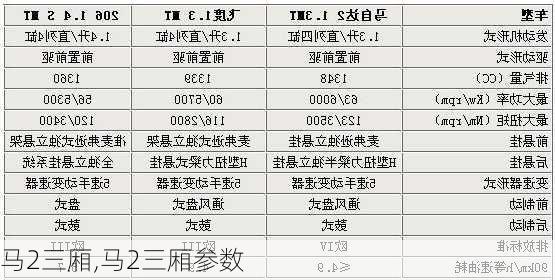 马2三厢,马2三厢参数