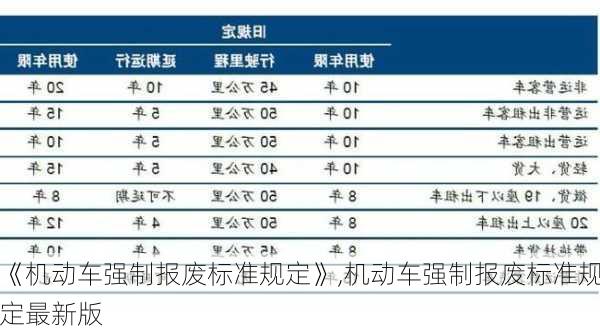 《机动车强制报废标准规定》,机动车强制报废标准规定最新版