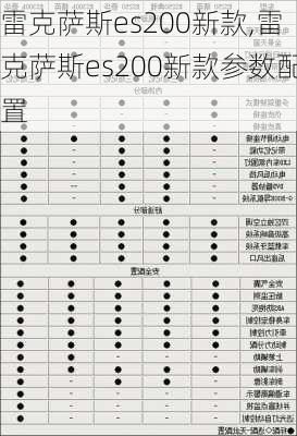 雷克萨斯es200新款,雷克萨斯es200新款参数配置