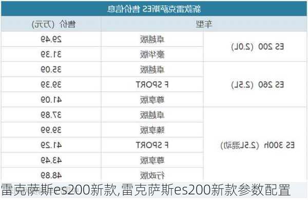 雷克萨斯es200新款,雷克萨斯es200新款参数配置