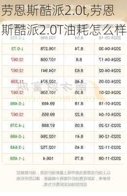 劳恩斯酷派2.0t,劳恩斯酷派2.0T油耗怎么样