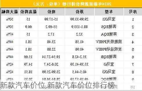 新款汽车价位,新款汽车价位排行榜