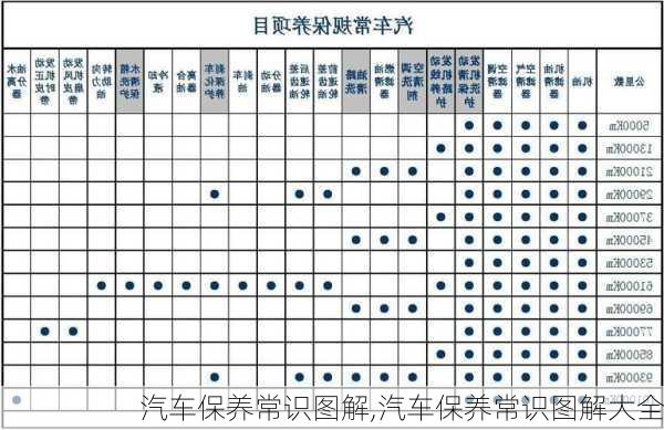 汽车保养常识图解,汽车保养常识图解大全