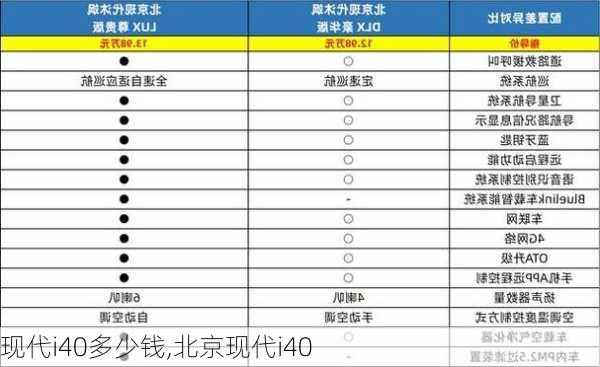 现代i40多少钱,北京现代i40