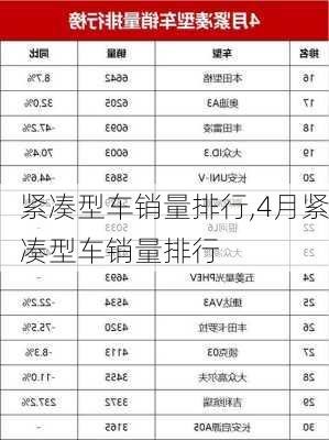 紧凑型车销量排行,4月紧凑型车销量排行