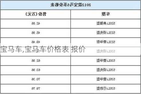 宝马车,宝马车价格表 报价