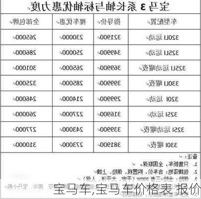 宝马车,宝马车价格表 报价