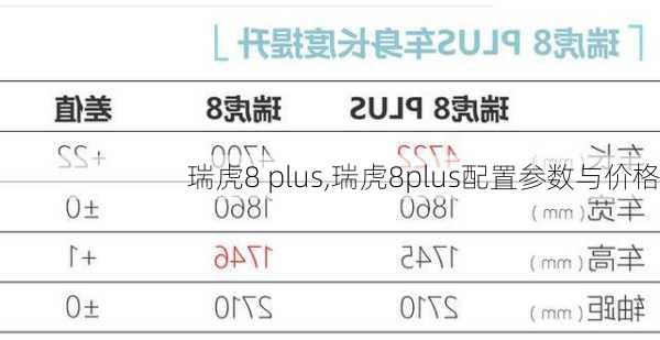 瑞虎8 plus,瑞虎8plus配置参数与价格