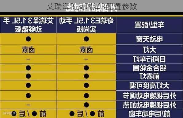 艾瑞泽3,艾瑞泽3配置参数