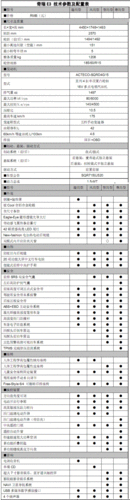 艾瑞泽3,艾瑞泽3配置参数