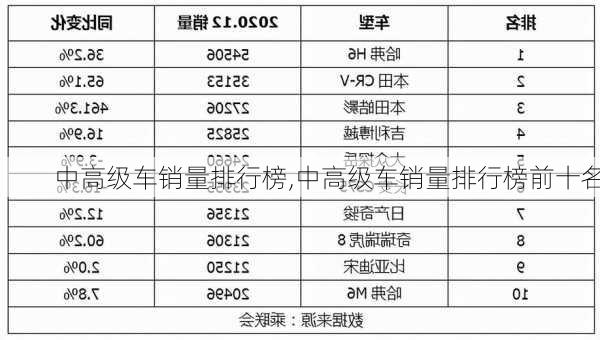 中高级车销量排行榜,中高级车销量排行榜前十名