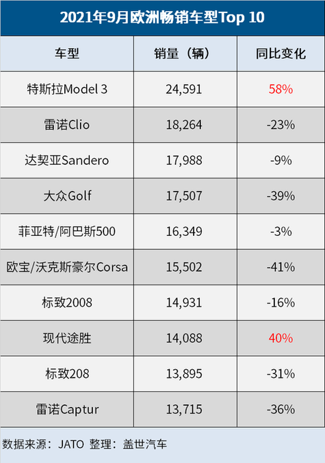 6月汽车销量,6月汽车销量榜排行