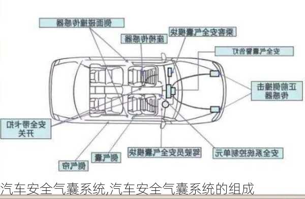 汽车安全气囊系统,汽车安全气囊系统的组成