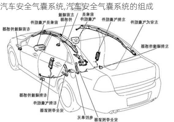 汽车安全气囊系统,汽车安全气囊系统的组成