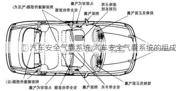 汽车安全气囊系统,汽车安全气囊系统的组成