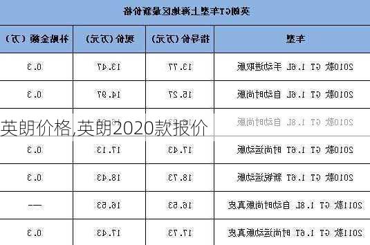 英朗价格,英朗2020款报价