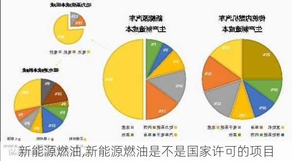 新能源燃油,新能源燃油是不是国家许可的项目