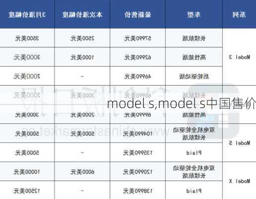 model s,model s中国售价