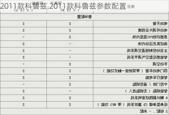 2011款科鲁兹,2011款科鲁兹参数配置