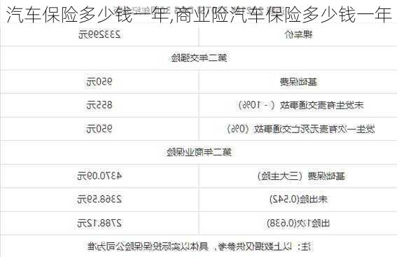 汽车保险多少钱一年,商业险汽车保险多少钱一年