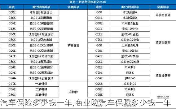 汽车保险多少钱一年,商业险汽车保险多少钱一年