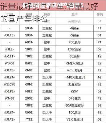 销量最好的国产车,销量最好的国产车排名