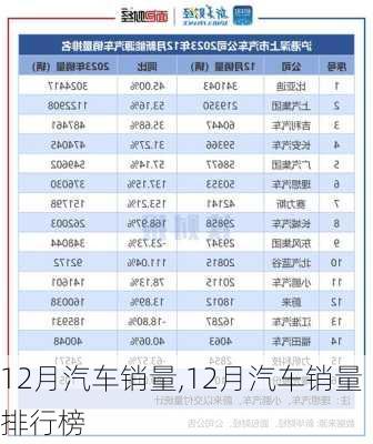 12月汽车销量,12月汽车销量排行榜