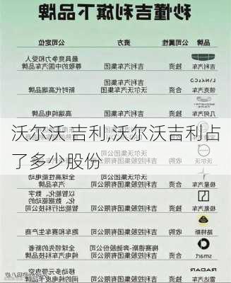 沃尔沃 吉利,沃尔沃吉利占了多少股份