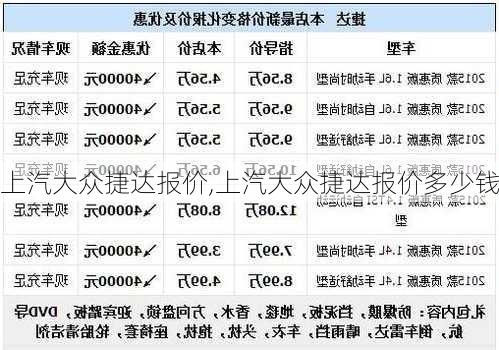 上汽大众捷达报价,上汽大众捷达报价多少钱