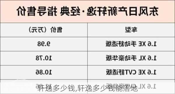 轩逸多少钱,轩逸多少钱能落地