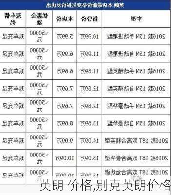 英朗 价格,别克英朗价格