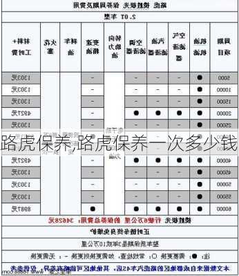 路虎保养,路虎保养一次多少钱