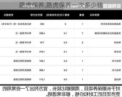 路虎保养,路虎保养一次多少钱