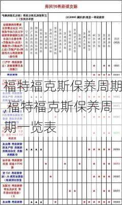 福特福克斯保养周期,福特福克斯保养周期一览表