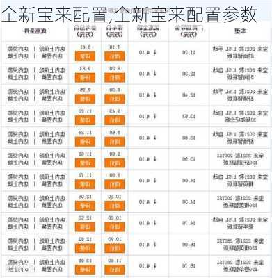 全新宝来配置,全新宝来配置参数