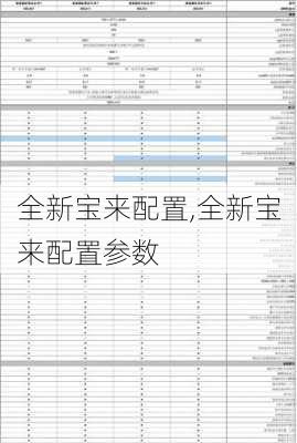 全新宝来配置,全新宝来配置参数