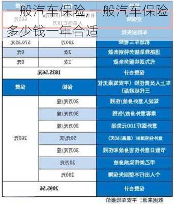 一般汽车保险,一般汽车保险多少钱一年合适