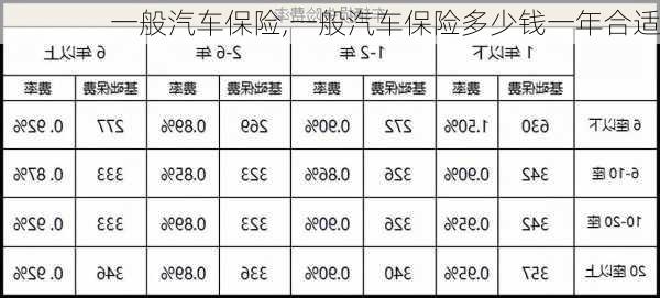 一般汽车保险,一般汽车保险多少钱一年合适