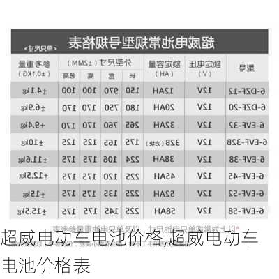 超威电动车电池价格,超威电动车电池价格表