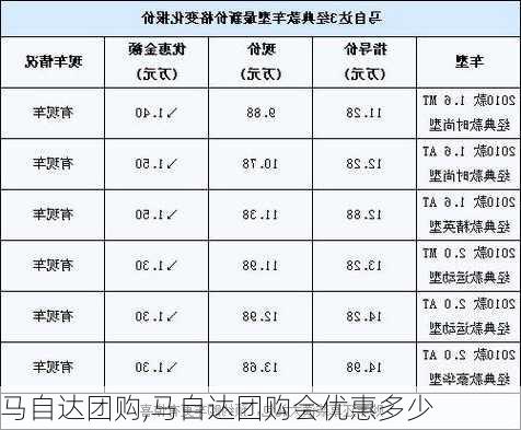 马自达团购,马自达团购会优惠多少