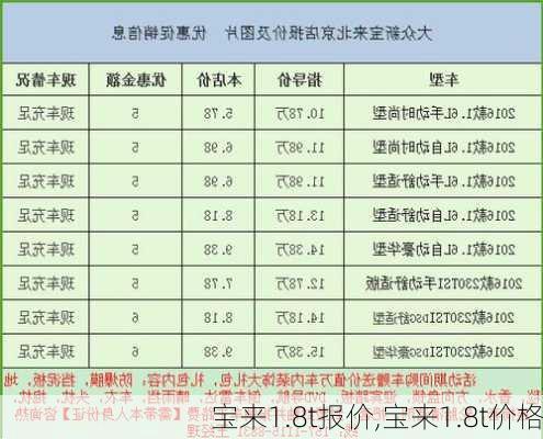 宝来1.8t报价,宝来1.8t价格