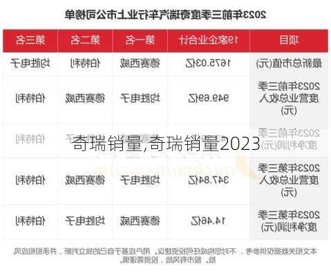 奇瑞销量,奇瑞销量2023