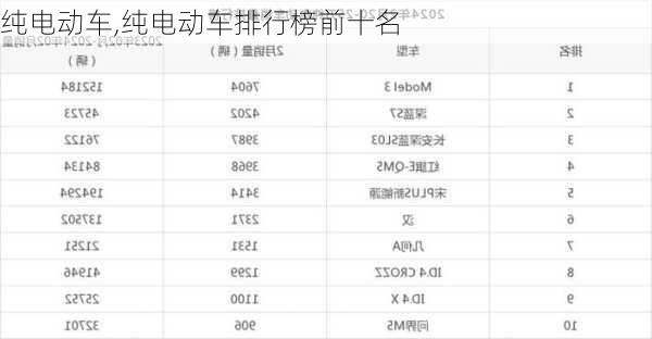 纯电动车,纯电动车排行榜前十名
