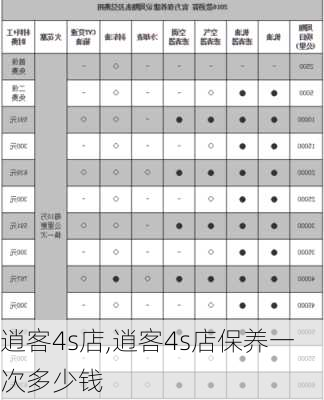 逍客4s店,逍客4s店保养一次多少钱