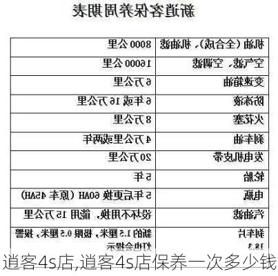 逍客4s店,逍客4s店保养一次多少钱