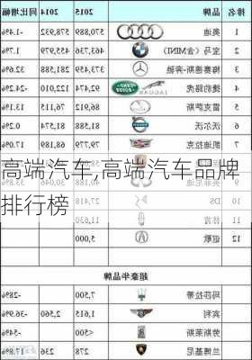 高端汽车,高端汽车品牌排行榜