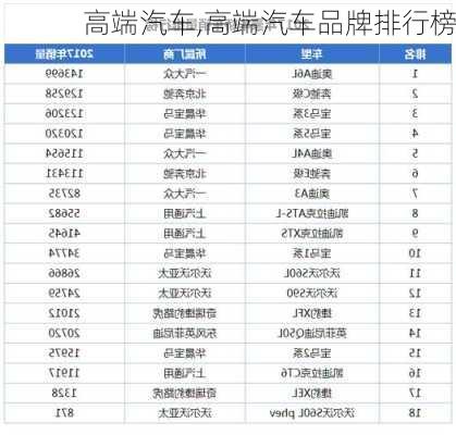 高端汽车,高端汽车品牌排行榜