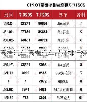 高端汽车,高端汽车品牌排行榜